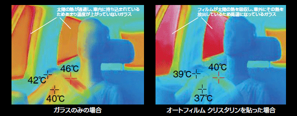 IR(赤外線)95%カット