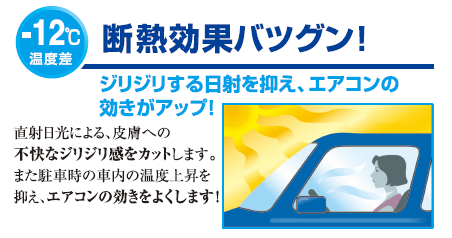 温度差マイナス12℃　断熱効果バツグン