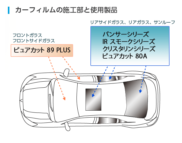 カーフィルムの施工部と使用製品