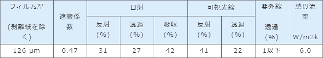 SH2MLCRX