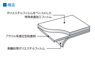 スコッチティント フロストシリーズ 構造