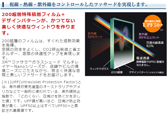 視線・熱線・紫外線をコントロールしたファサードを実現します。