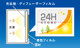 ディフィーザーフィルム