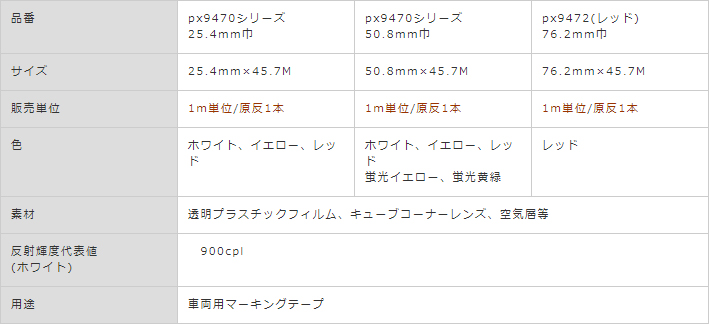 新色追加 反射シート ＰＸ9470 ホワイト PX9471 イエロー PX9472 レッド PX9421 蛍光イエロー PX9423 蛍光黄緑  50.8ｍｍ×1ｍ