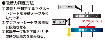 吸着力測定方法