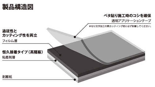 製品構造図